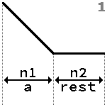 The triangular profile of refractive index