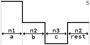 The step profile of refractive index with a depressive ring around the core